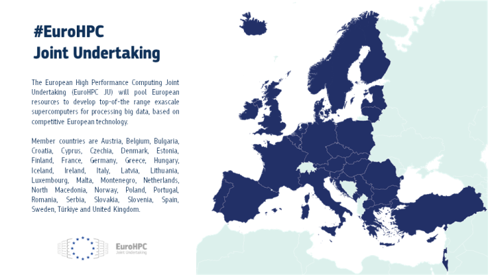 EuroHPC JU participating states map