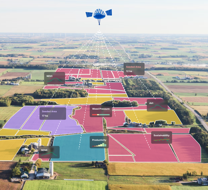 Image shows fields and data collection on weeds, soil, and moisture levels