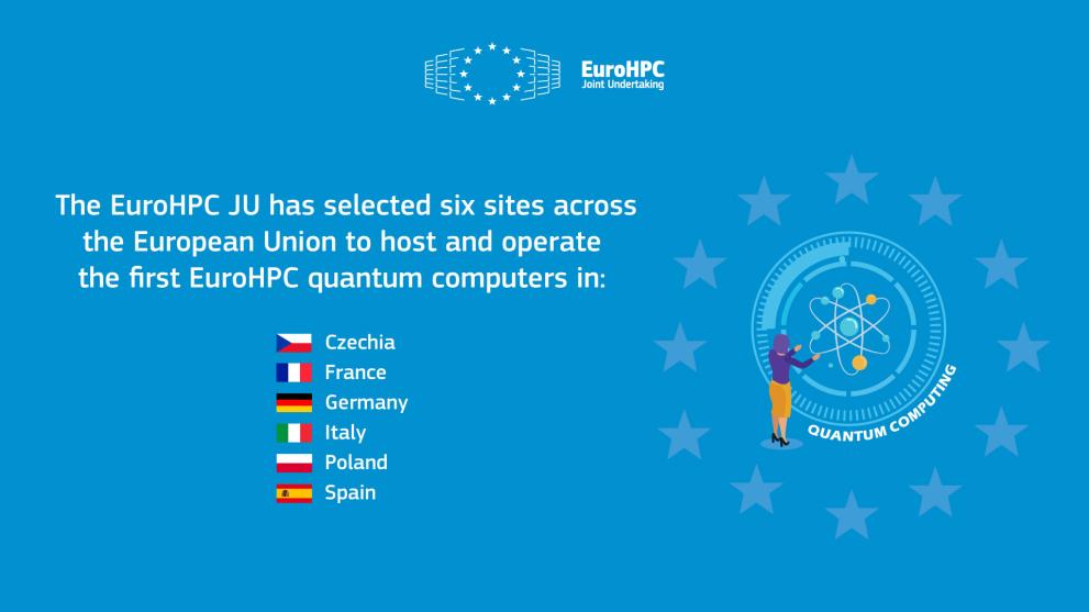 Visual announcing the selection of EuroHPC Hosting Entities for Quantum Computers