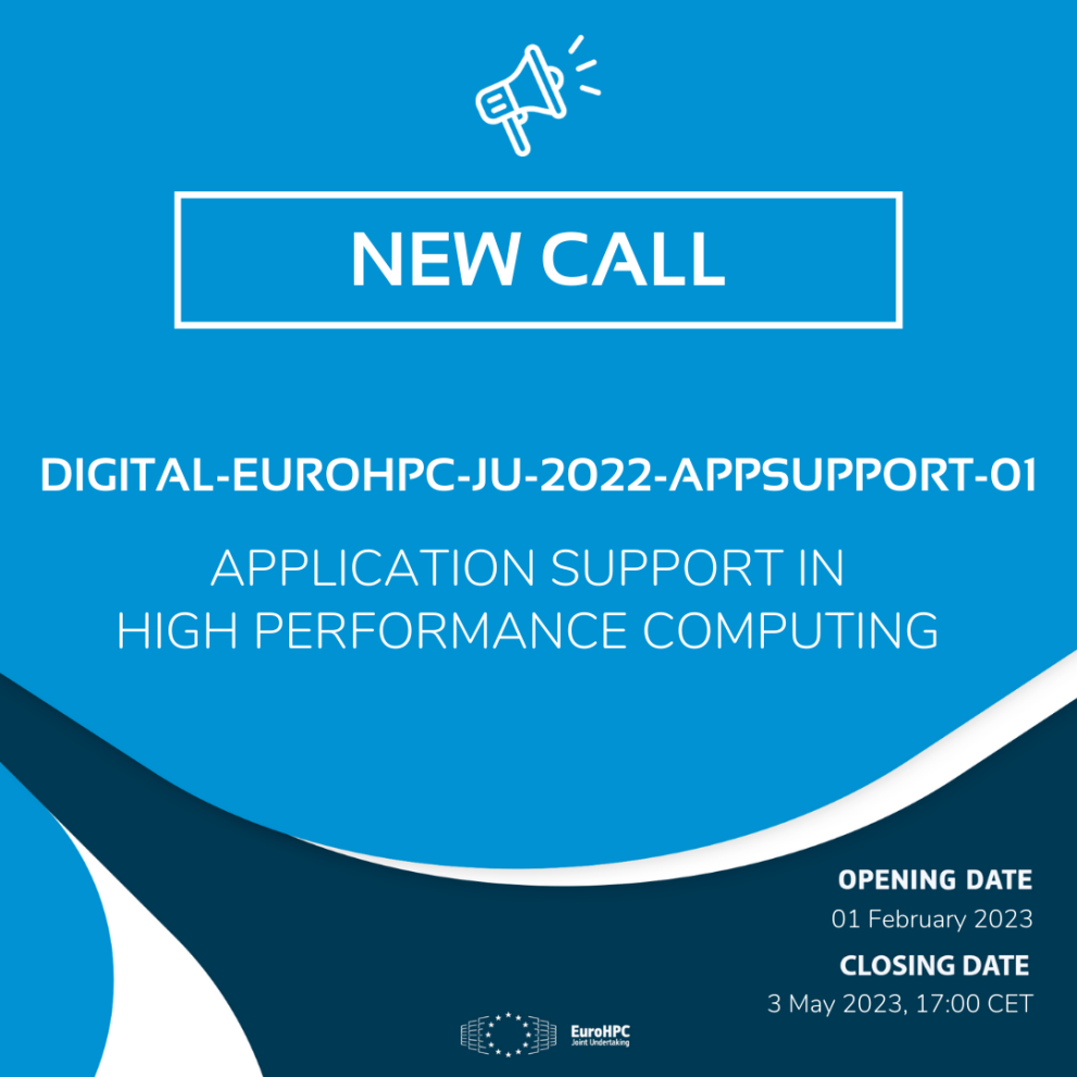 Visual presenting the Call Appplication Support