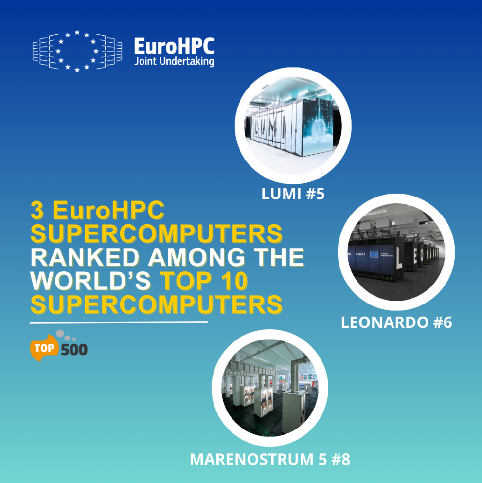 Visual presenting the 3 EuroHPC Supercomputers ranked among the world's top 10 supercomputers