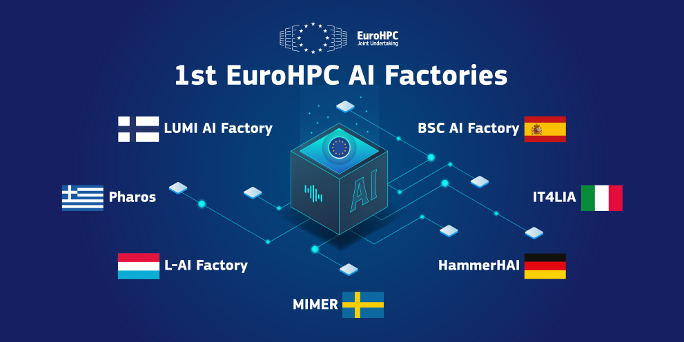 Visual announcing the selection of the 1st Seven AI Factories in in Finland, Germany, Greece, Italy, Luxembourg, Spain and Sweden. A cube representing European Factories is surrounded by the the seven relevant national flags and acronyms of the first seven factories.