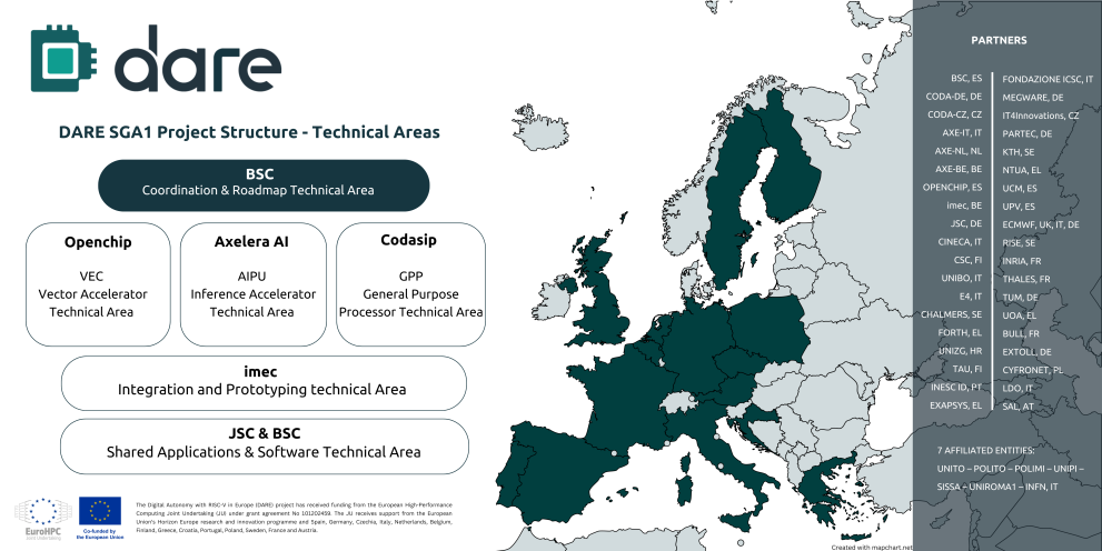  A map of Europe where all the partner countries of the DARE project are marked and listed