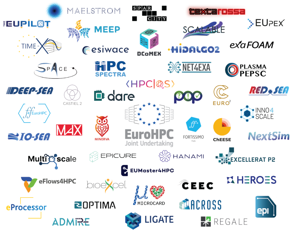 EuroHPC JU R&I Projects