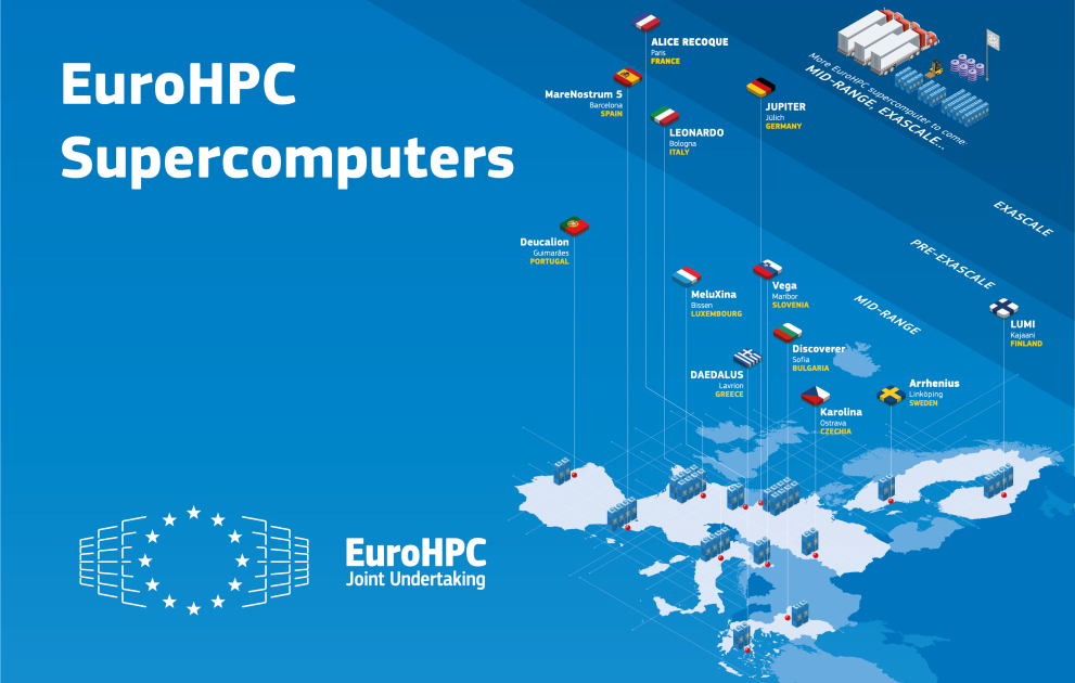 EuroHPC Supercomputers map