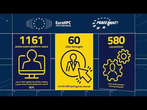 EuroHPC Summit Week 2021 & PRACEdays 2021Summary Video