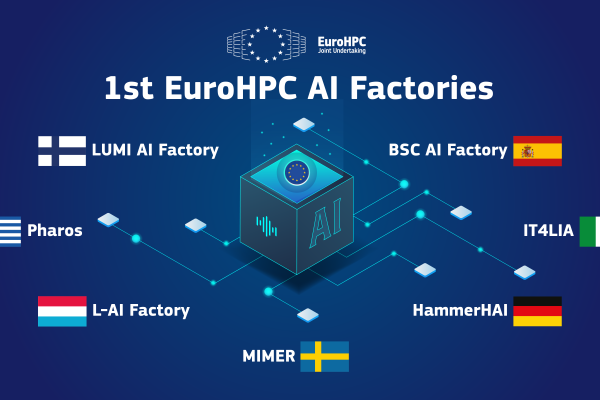 Visual announcing the selection of the 1st Seven AI Factories in in Finland, Germany, Greece, Italy, Luxembourg, Spain and Sweden. A cube representing European Factories is surrounded by the the seven relevant national flags and acronyms of the first seven factories.