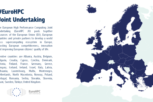 Map of the 36 EuroHPC JU participating states with Albania