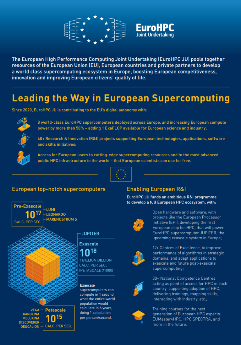 EuroHPC JU Factsheet